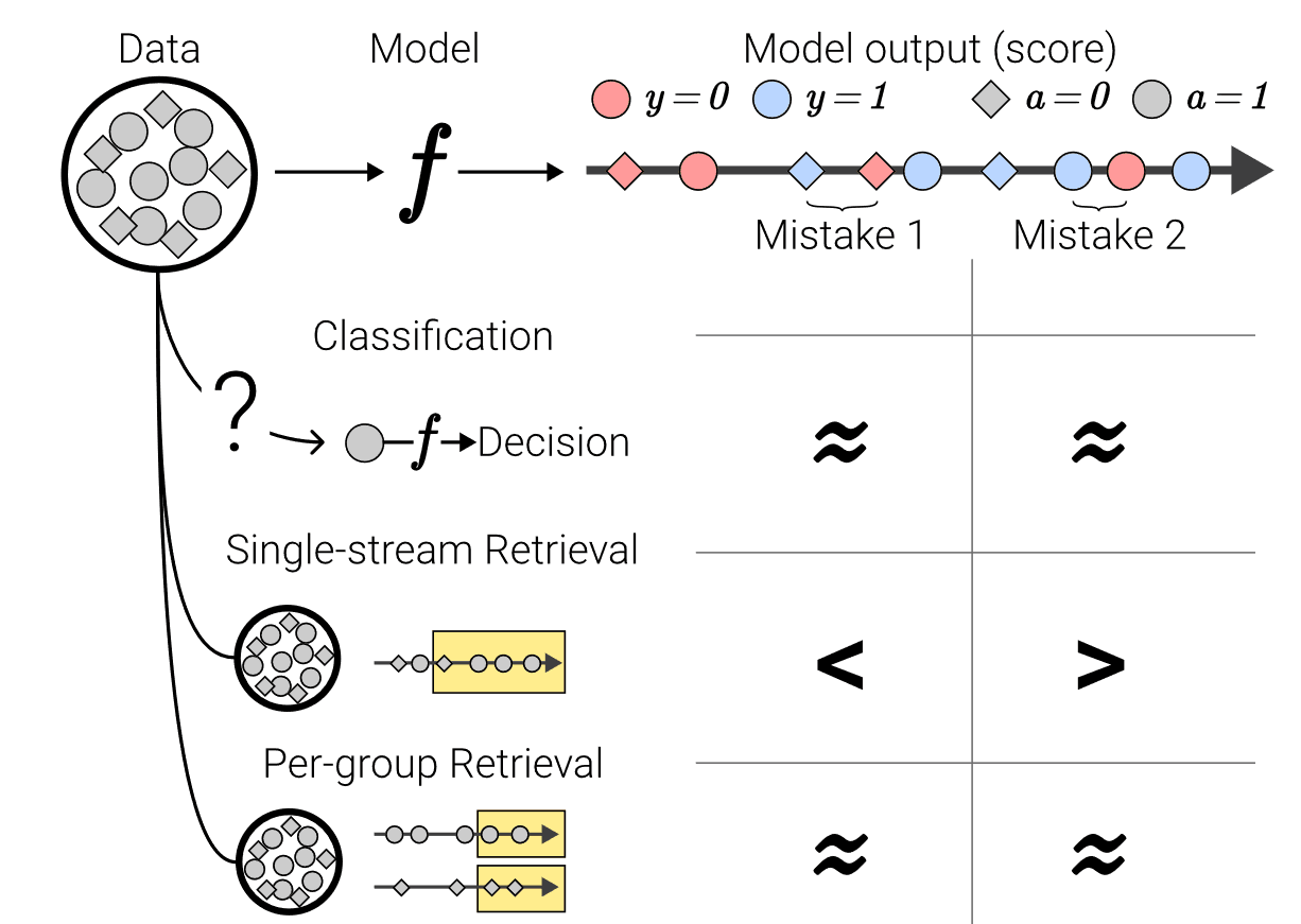 Atomic Mistakes Diagram