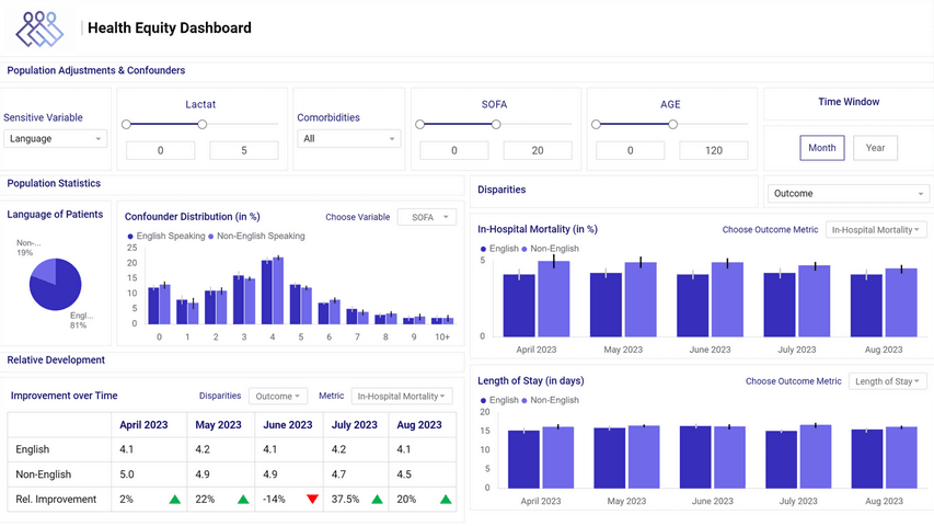 Disparity Dashboard Diagram