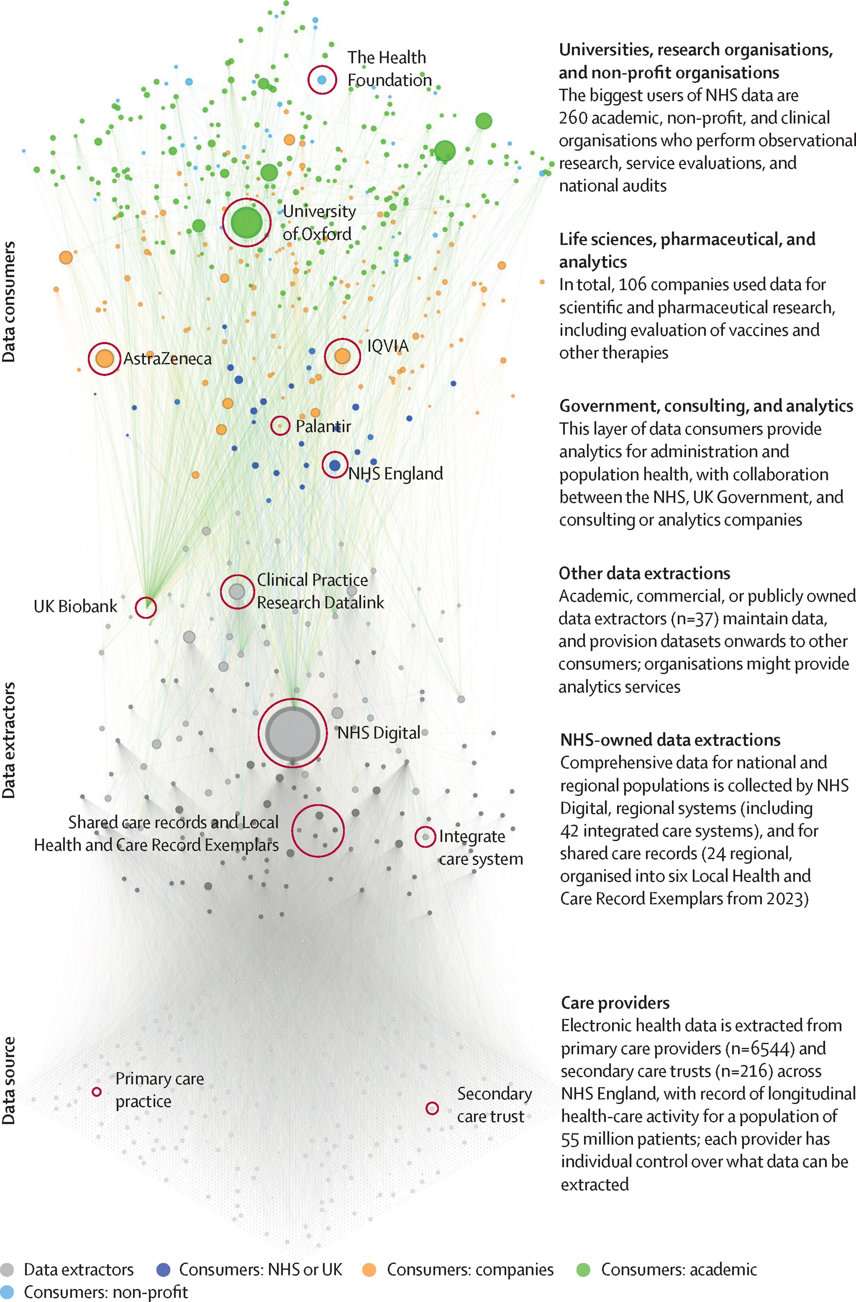 Clusters and NHS data flows